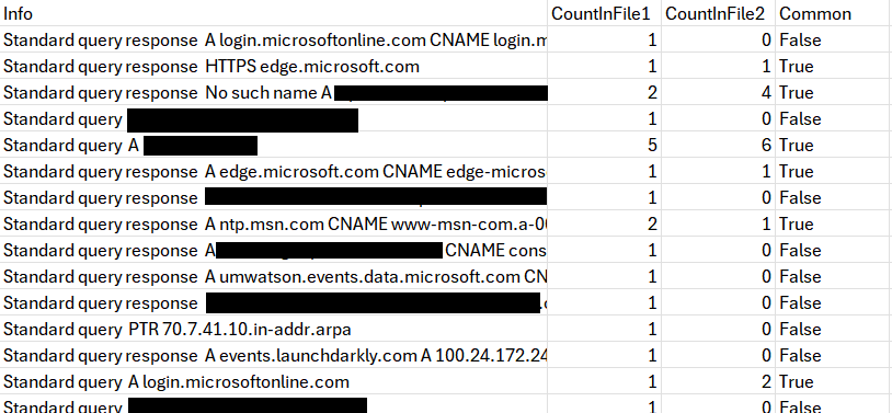 Comparaison des exports Wireshark lors de l’écran noir afin d’identifier les requêtes récurrentes