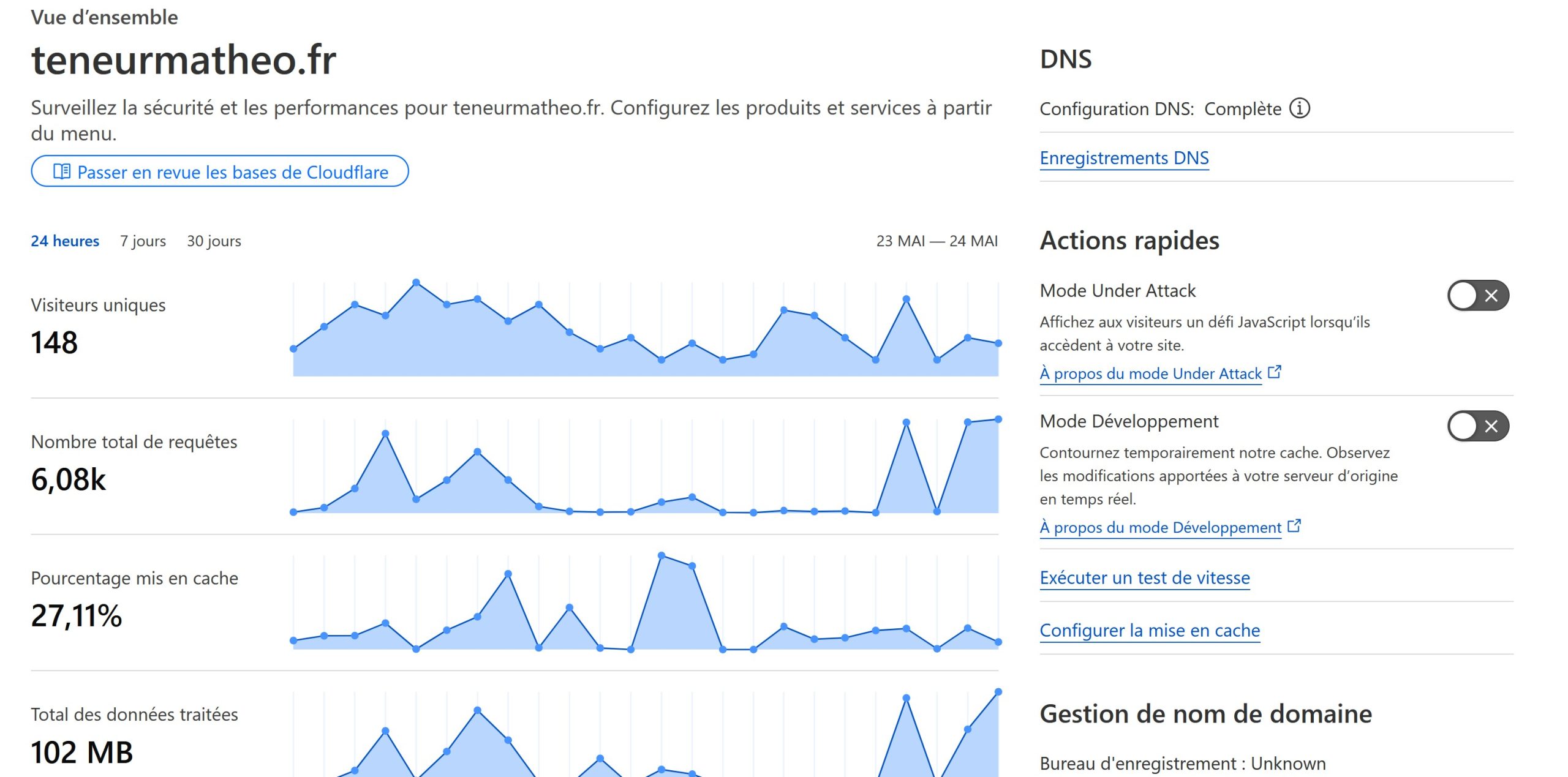 Cloudflare : Statistiques et sécurité