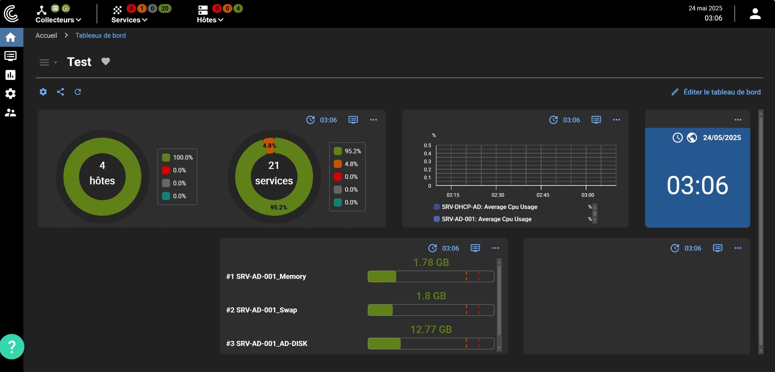 Dashboard Centreon